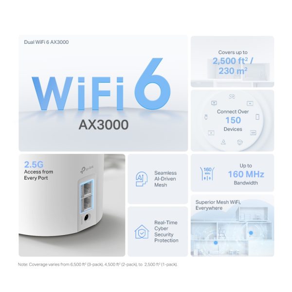 TP-Link Deco X50 Pro Wi-Fi 6 IEEE 802.11 a/b/g/n/ac/ax Ethernet Router inalámbrico - Banda dual - 2.40GHz Banda ISM - 5GHz Banda UNII - 3 x Antena(3 x Interno) - 384MB/s Velocidad Inalámbrica - 1 x Broadband Port - 2.5 Gigabit Ethernet - Image 3