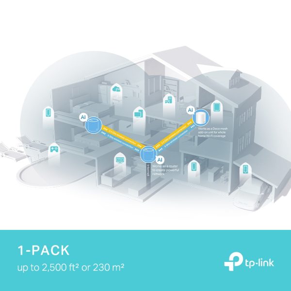 TP-Link Deco X50 Pro Wi-Fi 6 IEEE 802.11 a/b/g/n/ac/ax Ethernet Router inalámbrico - Banda dual - 2.40GHz Banda ISM - 5GHz Banda UNII - 3 x Antena(3 x Interno) - 384MB/s Velocidad Inalámbrica - 1 x Broadband Port - 2.5 Gigabit Ethernet - Image 4
