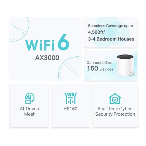 TP-Link solución para hogar Inteligente Mesh Wifi 6 DECO X55 de 2 piezas AX3000 - Imagen 2